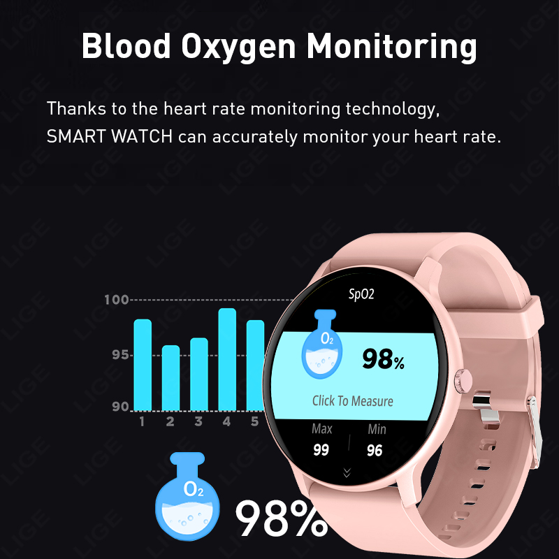 Reloj Inteligente 2026 para Mu - Breath Rate Monitor reseña y precio